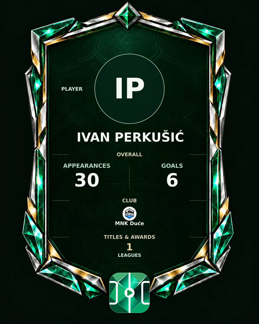 Ivan Perkušić's PLAYGRND profile graphic