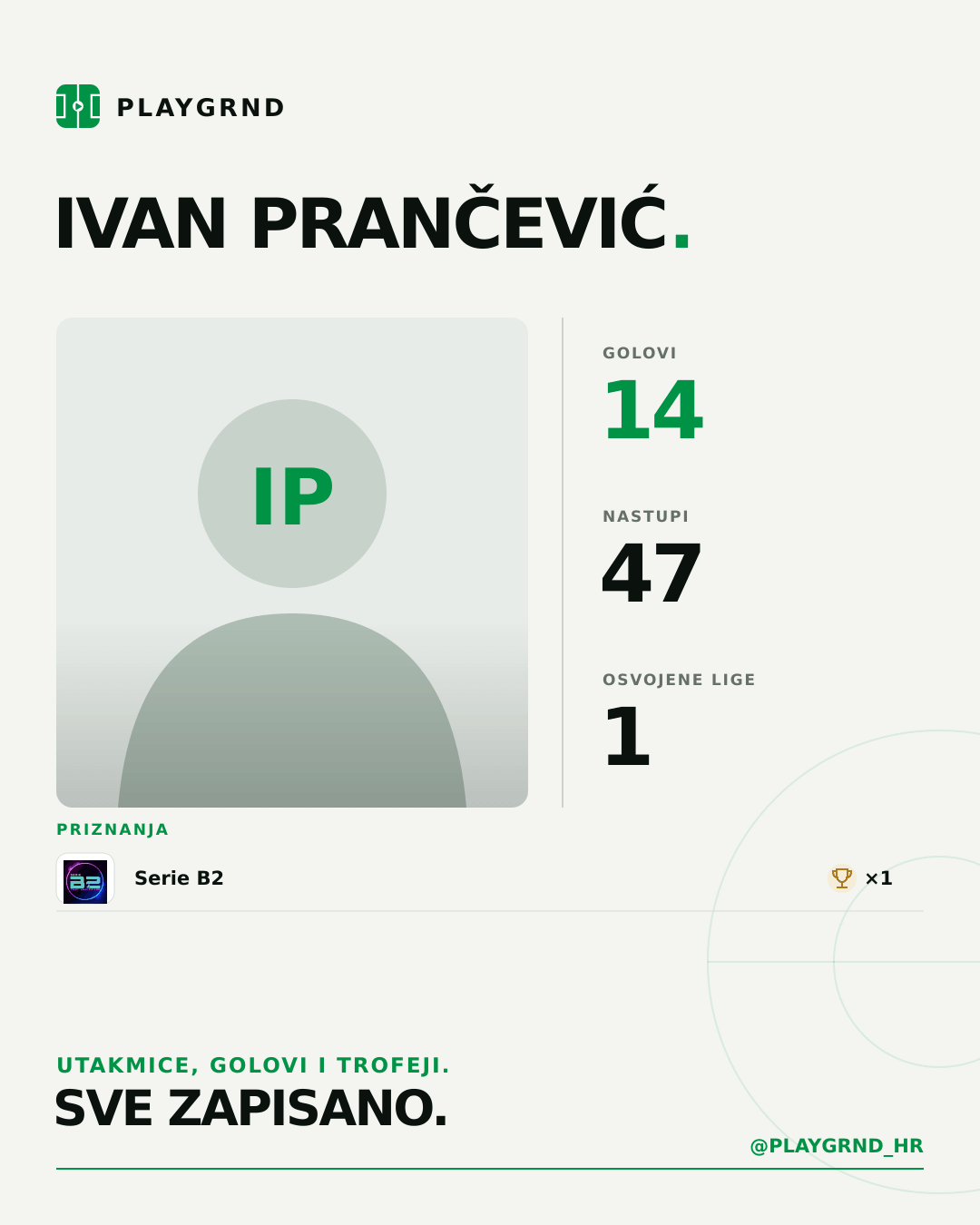 PLAYGRND grafika profila Ivan Prančević