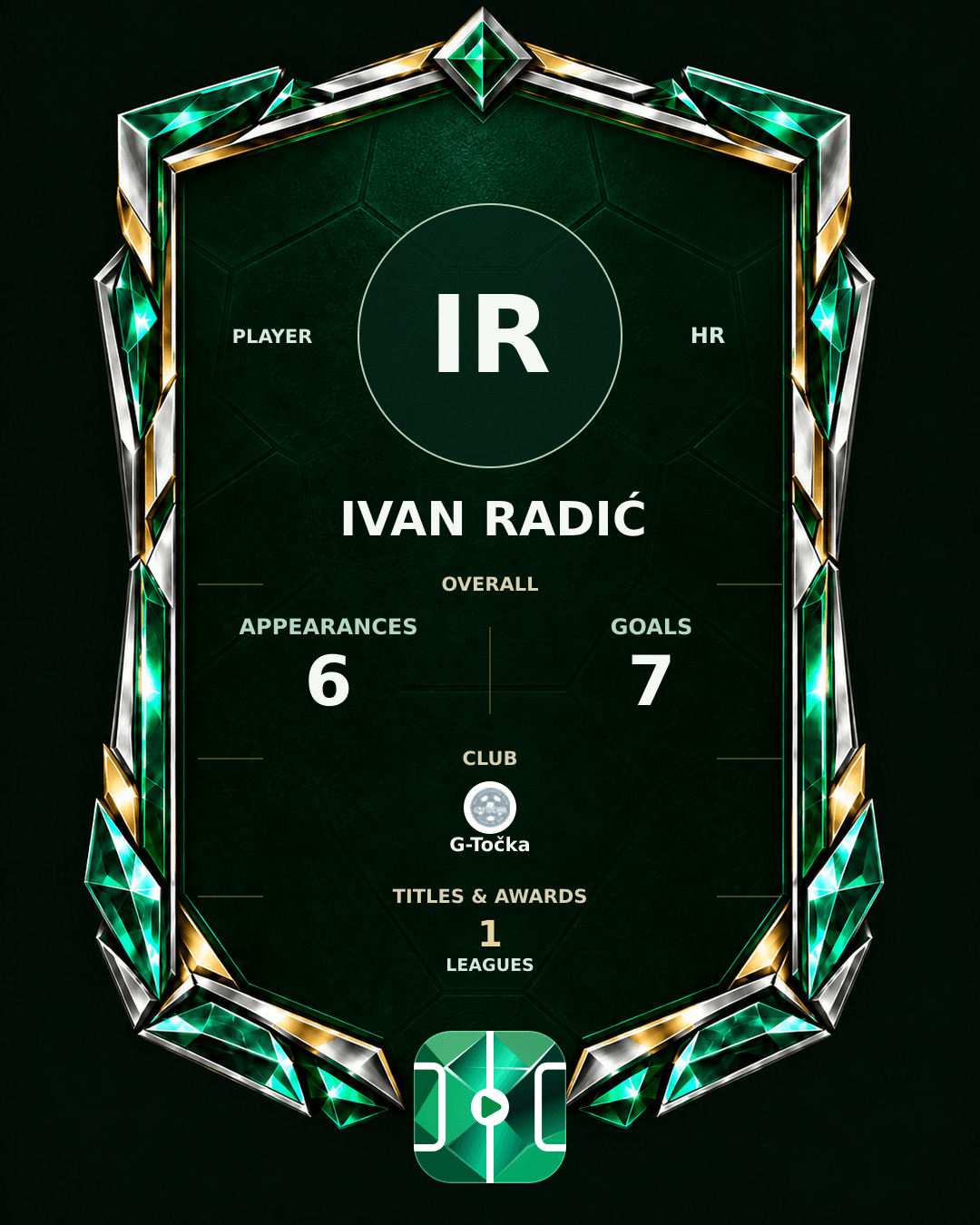 Ivan Radić's PLAYGRND profile graphic