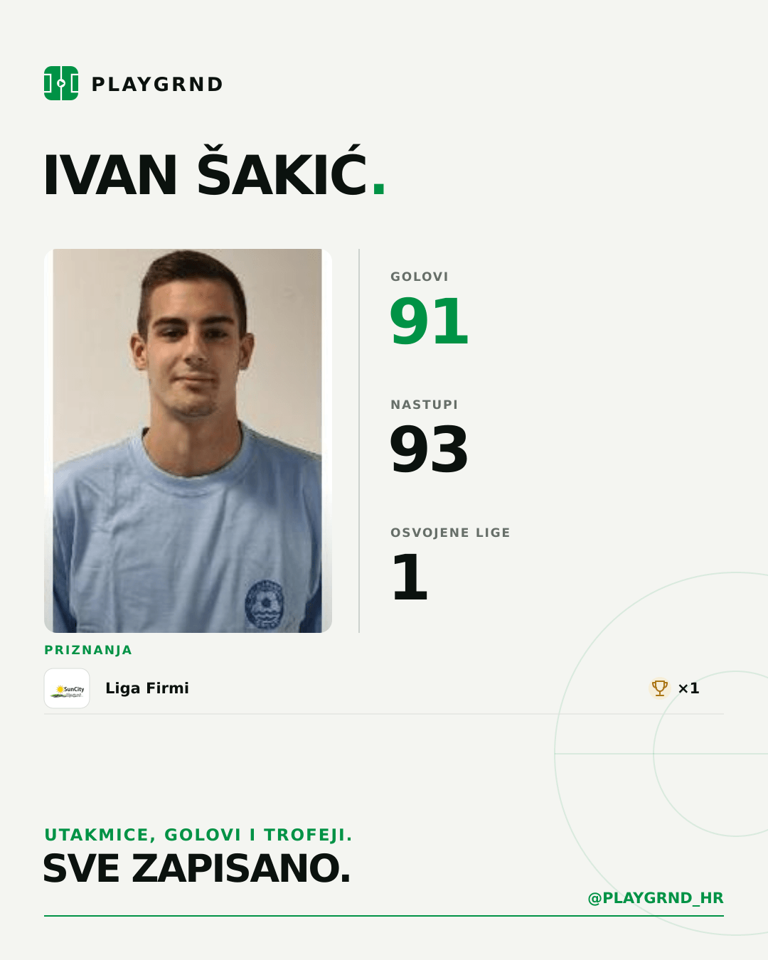 PLAYGRND grafika profila Ivan Šakić