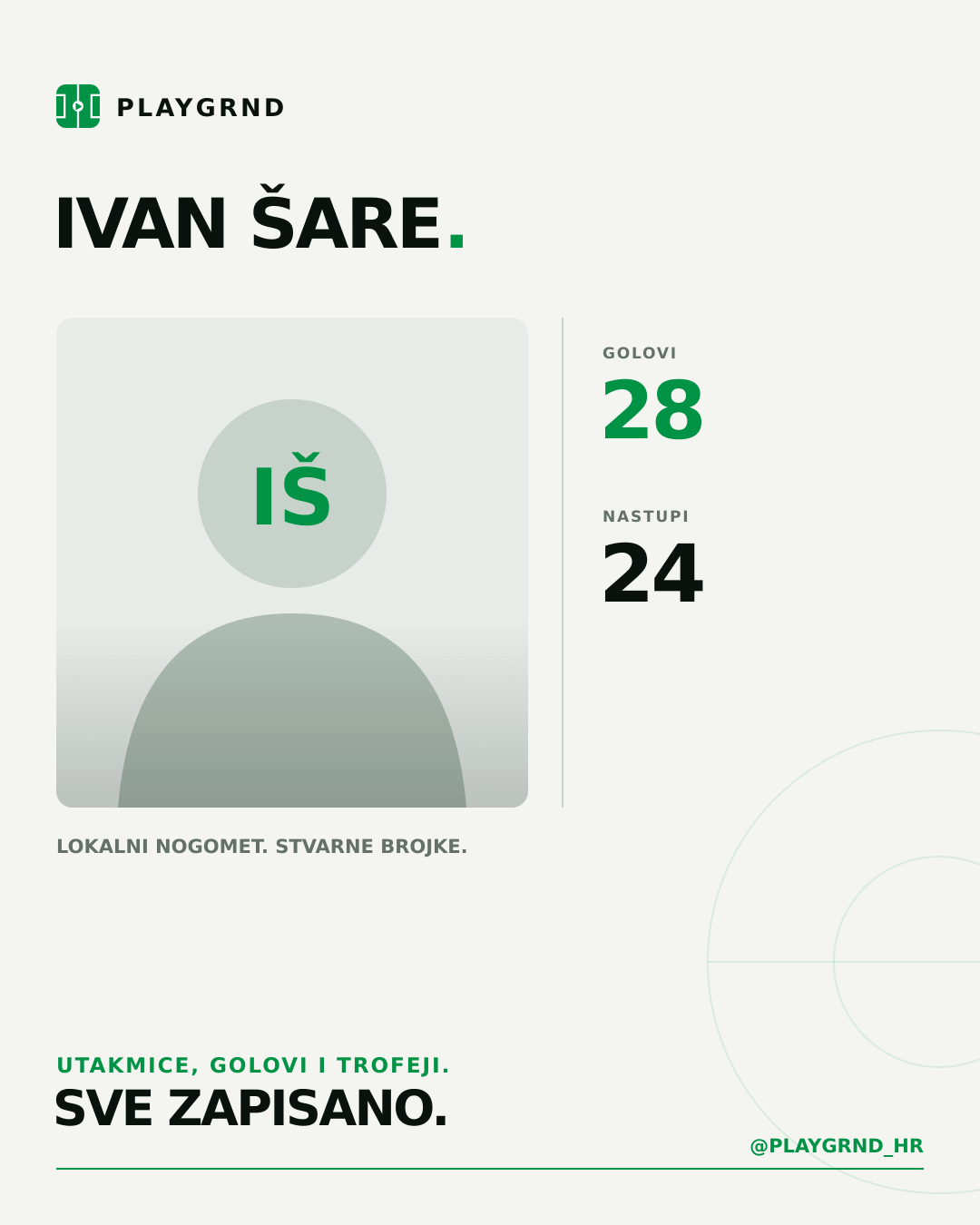 PLAYGRND grafika profila Ivan Šare