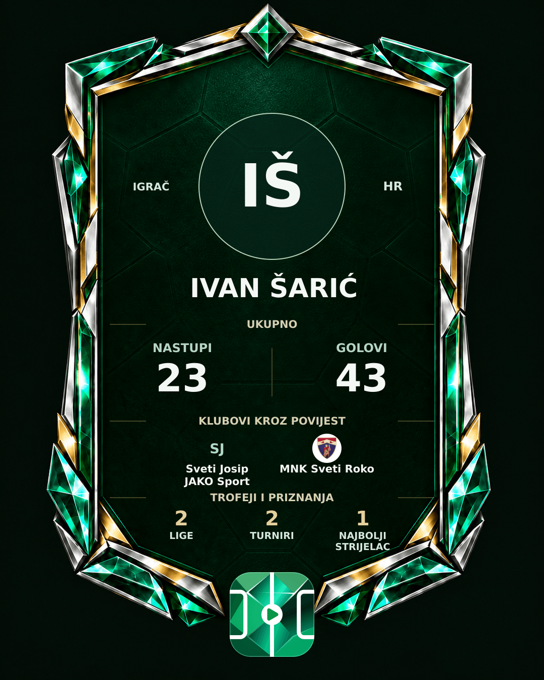 PLAYGRND grafika profila Ivan Šarić