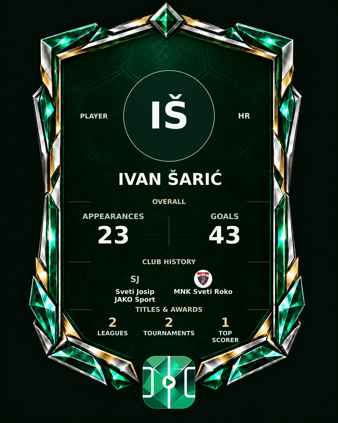Ivan Šarić's PLAYGRND profile graphic