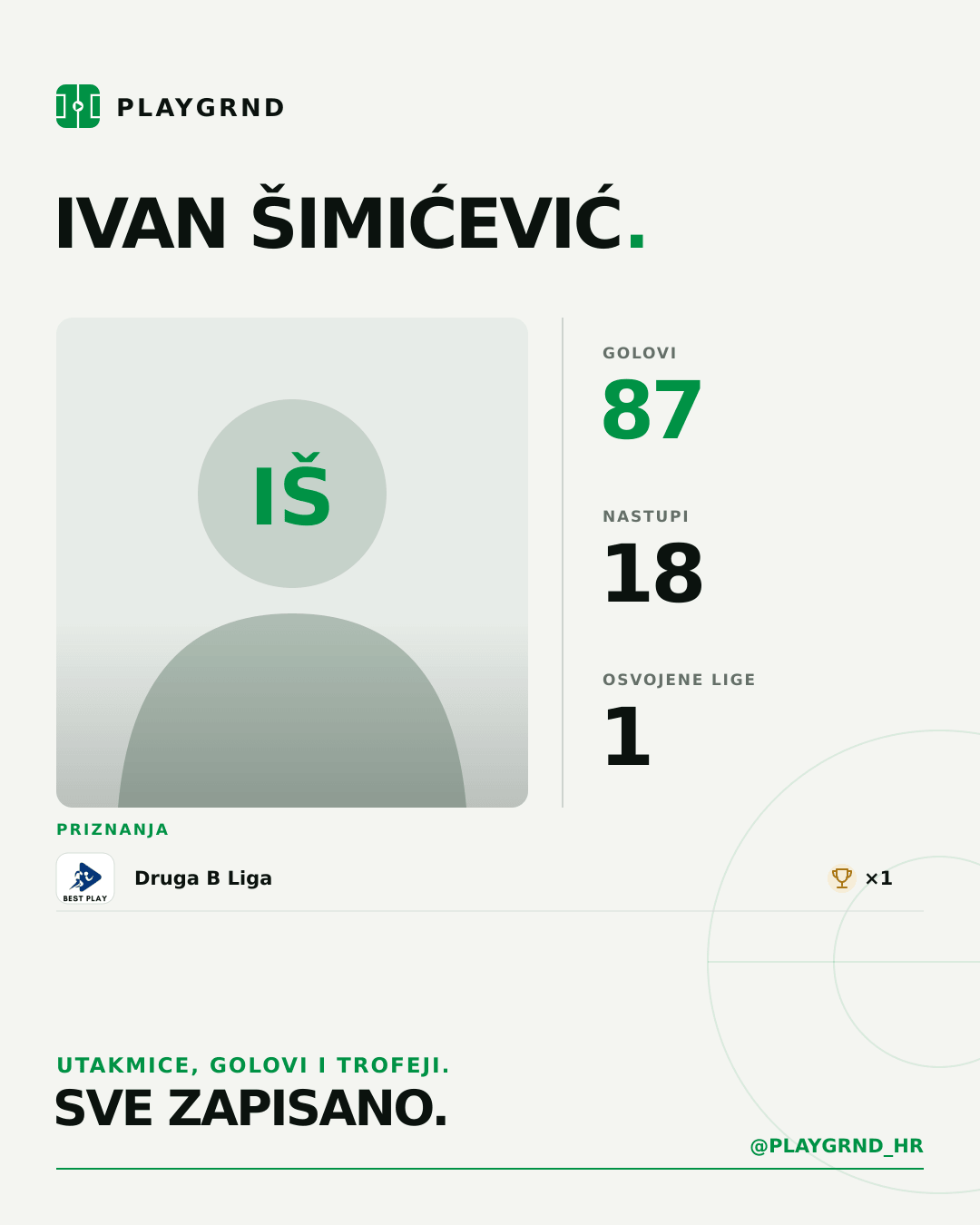PLAYGRND grafika profila Ivan Šimićević