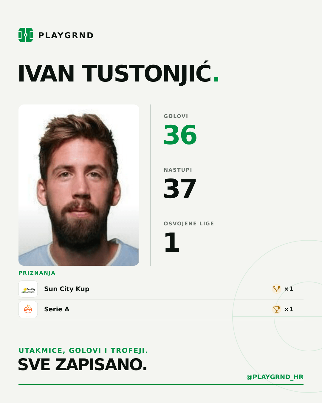 PLAYGRND grafika profila Ivan Tustonjić