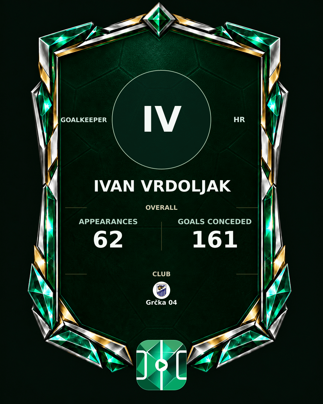 Ivan Vrdoljak's PLAYGRND profile graphic
