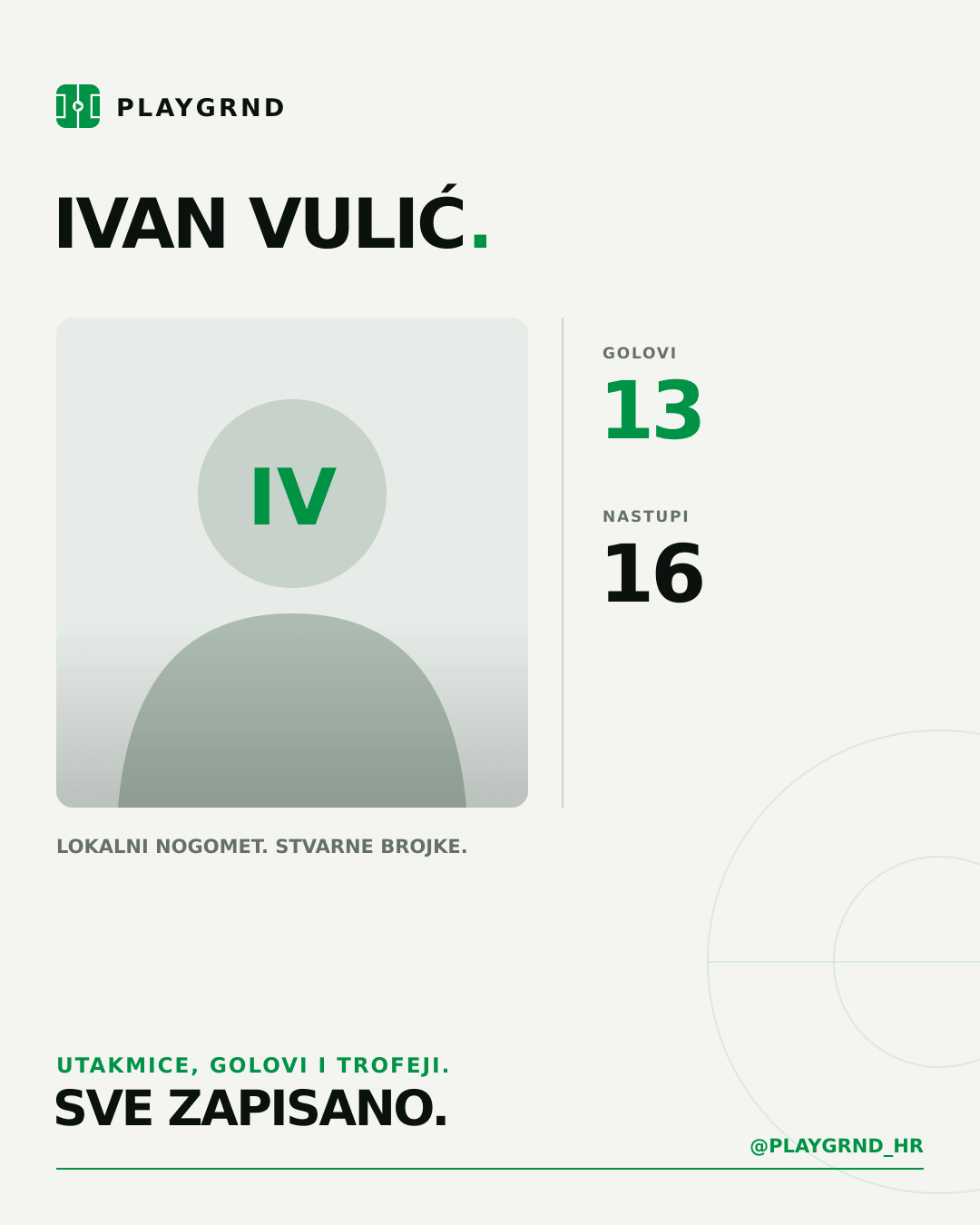 PLAYGRND grafika profila Ivan Vulić