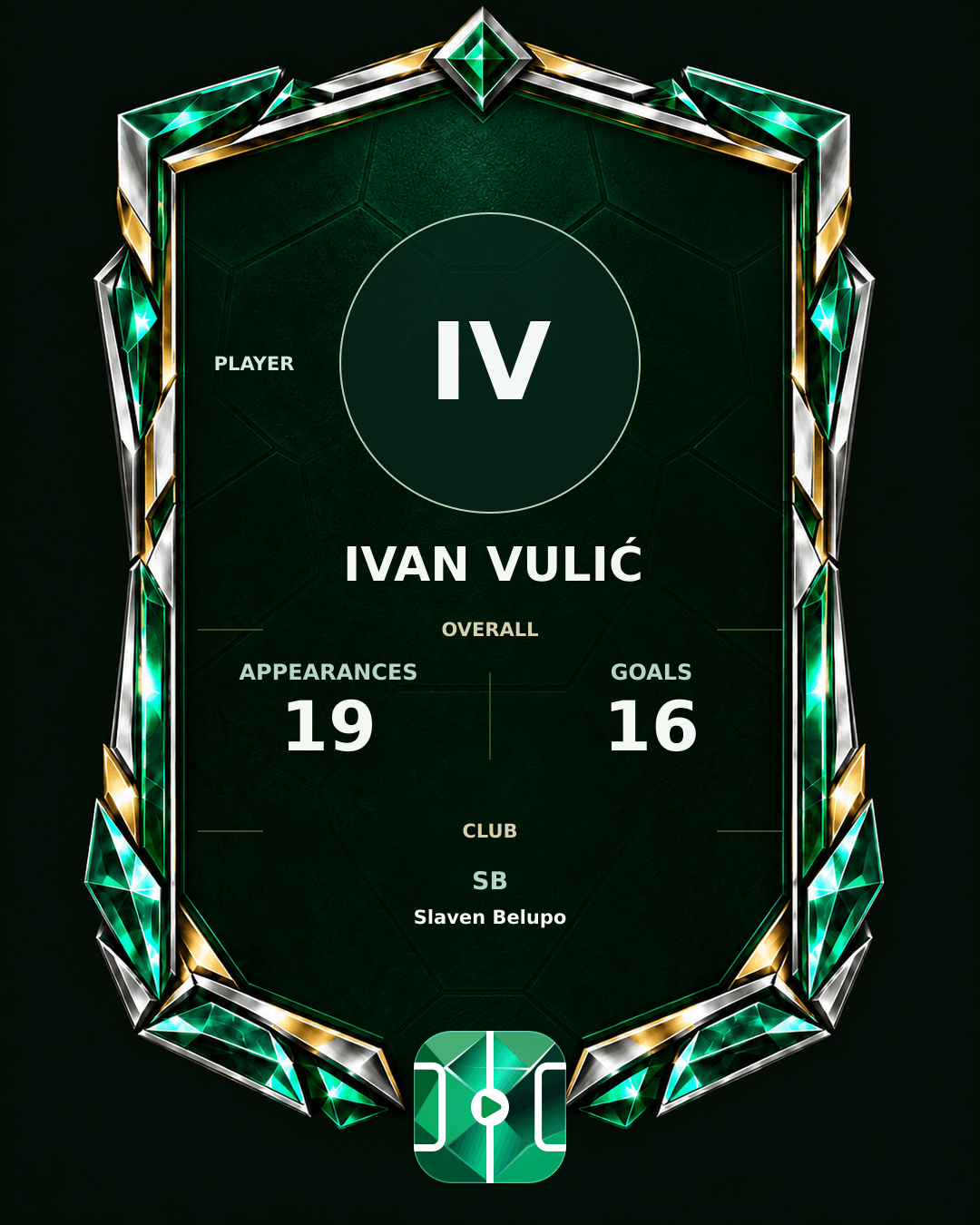 Ivan Vulić's PLAYGRND profile graphic