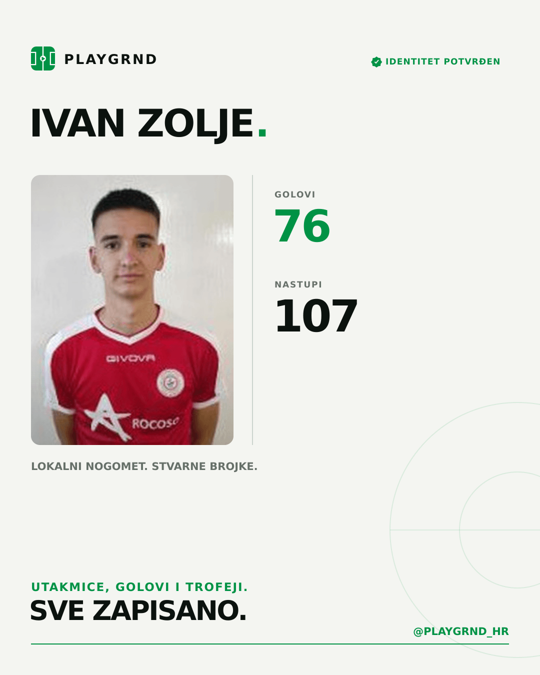 Ivan Zolje's PLAYGRND profile graphic
