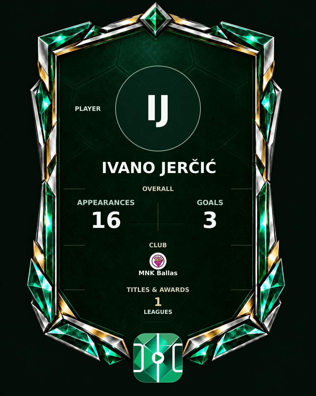 Ivano Jerčić's PLAYGRND profile graphic