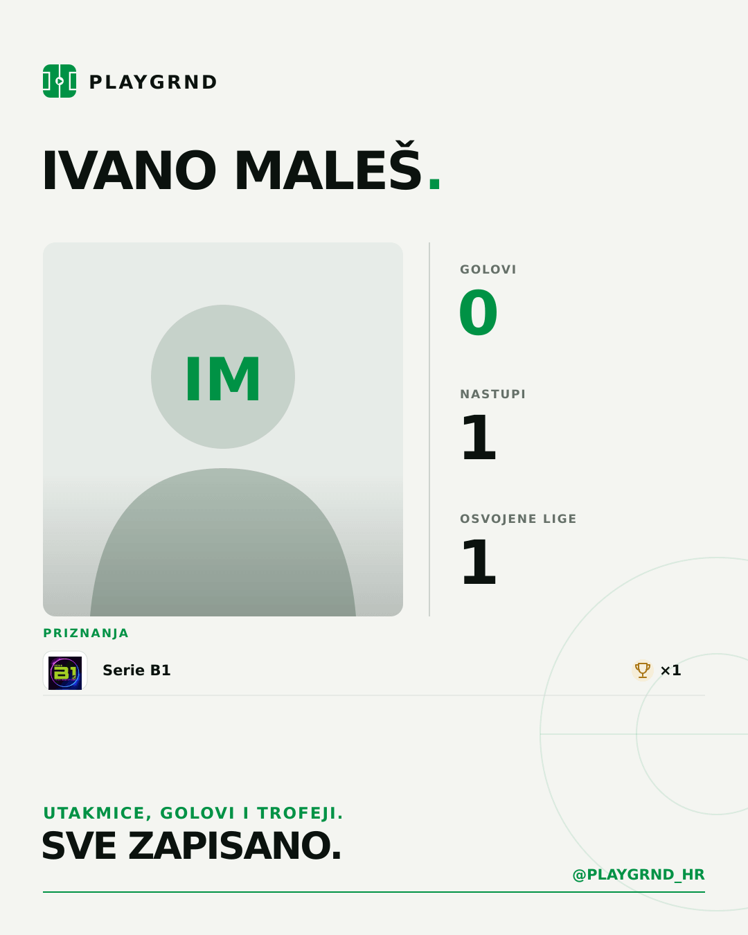 PLAYGRND grafika profila Ivano Maleš