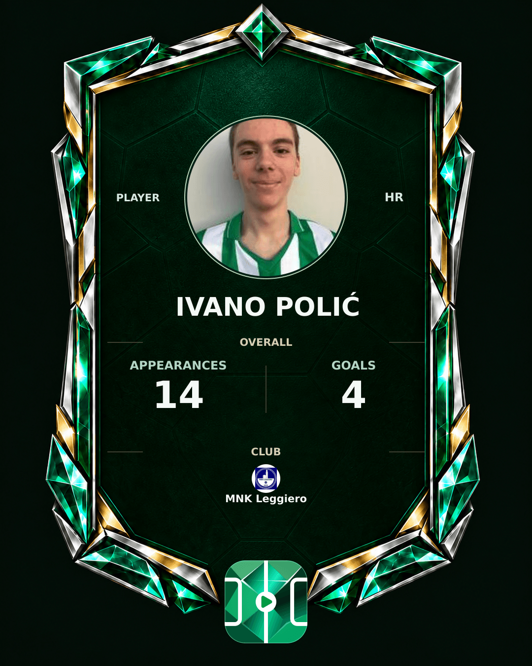 Ivano Polić's PLAYGRND profile graphic