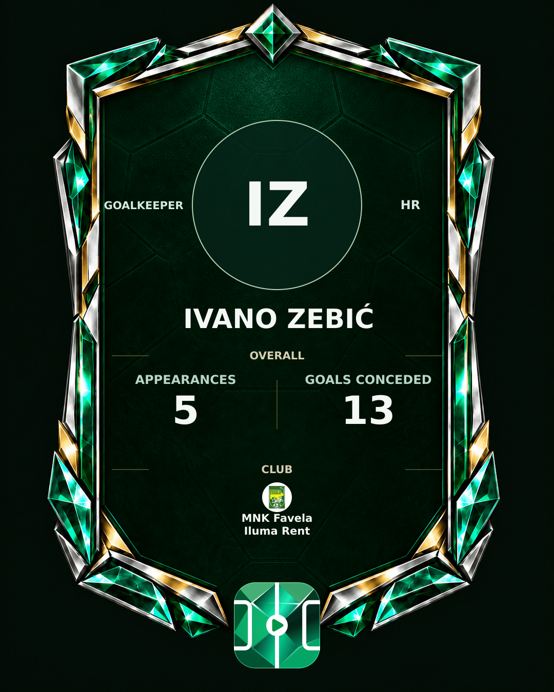 Ivano Zebić's PLAYGRND profile graphic