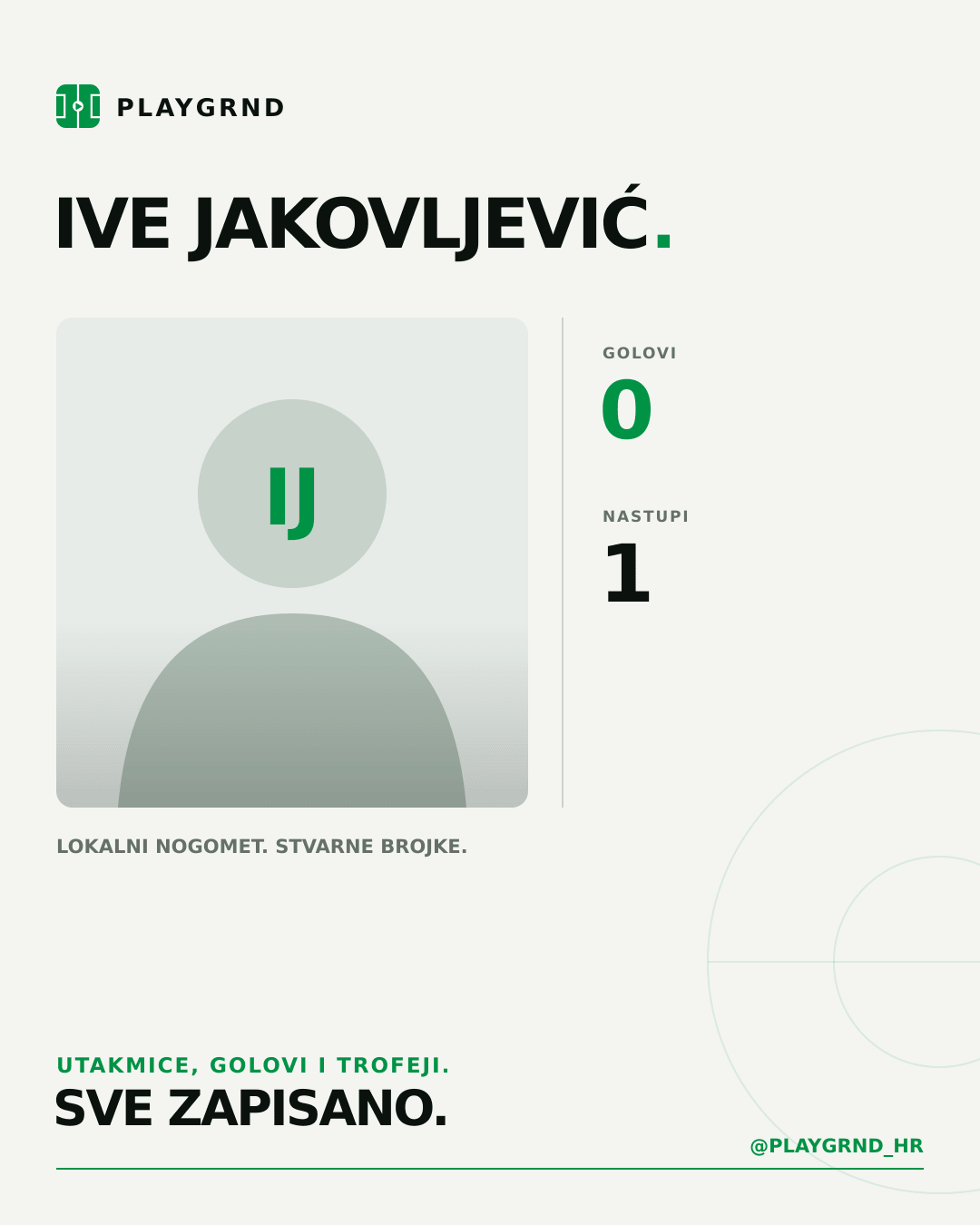 PLAYGRND grafika profila Ive Jakovljević