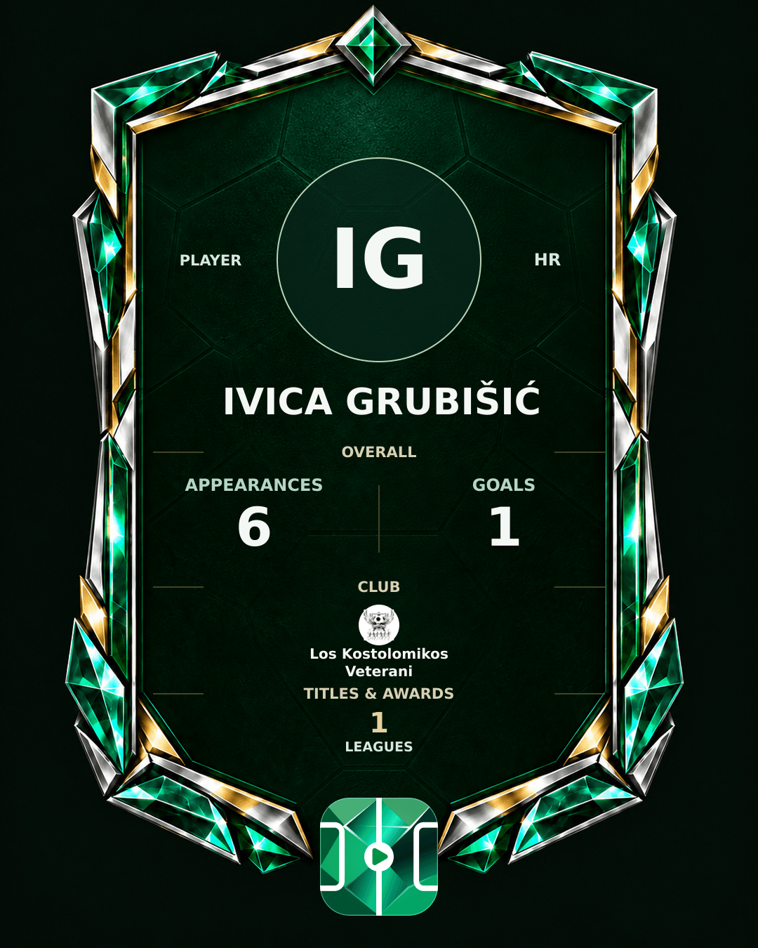 Ivica Grubišić's PLAYGRND profile graphic