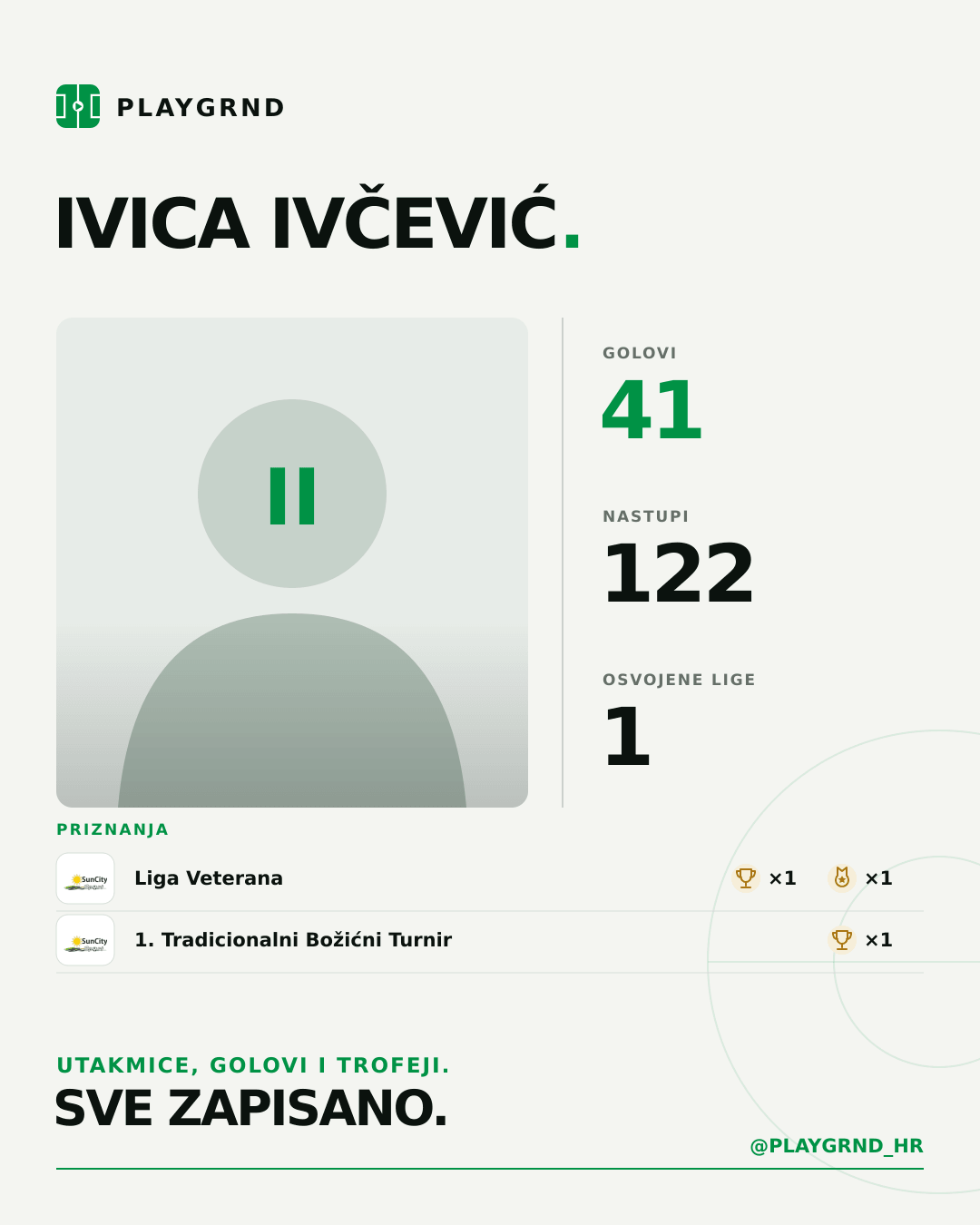 Ivica Ivčević's PLAYGRND profile graphic