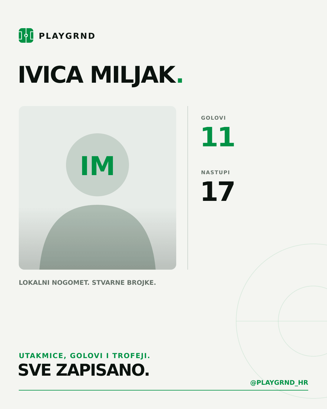 Ivica Miljak's PLAYGRND profile graphic