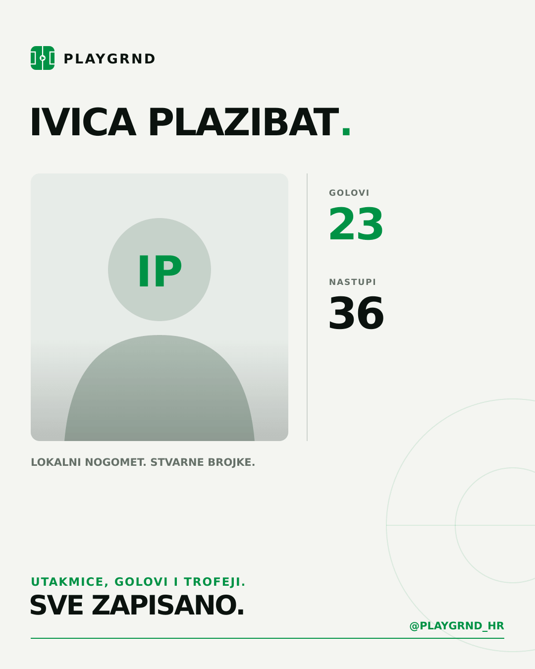 PLAYGRND grafika profila Ivica Plazibat