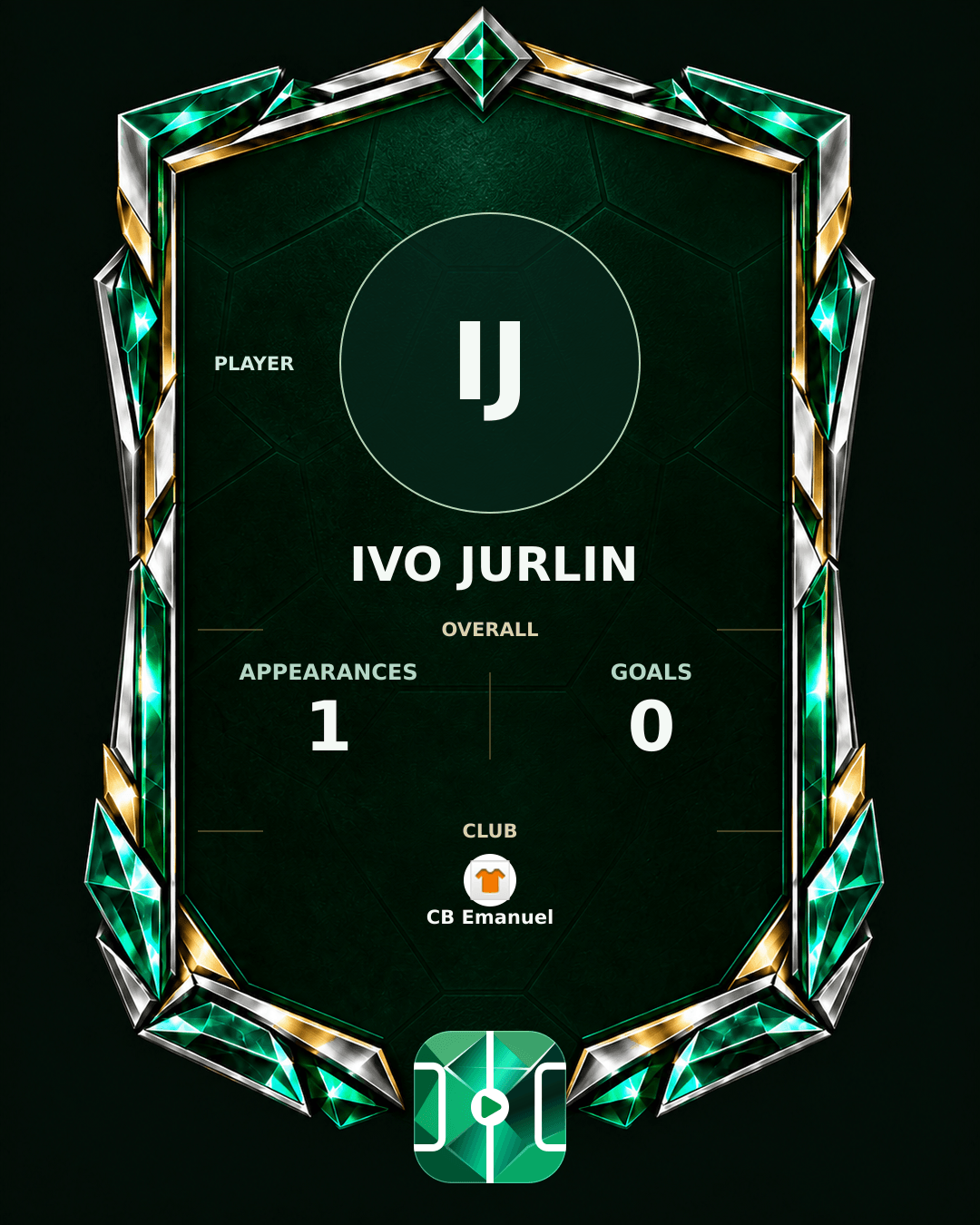 Ivo Jurlin's PLAYGRND profile graphic