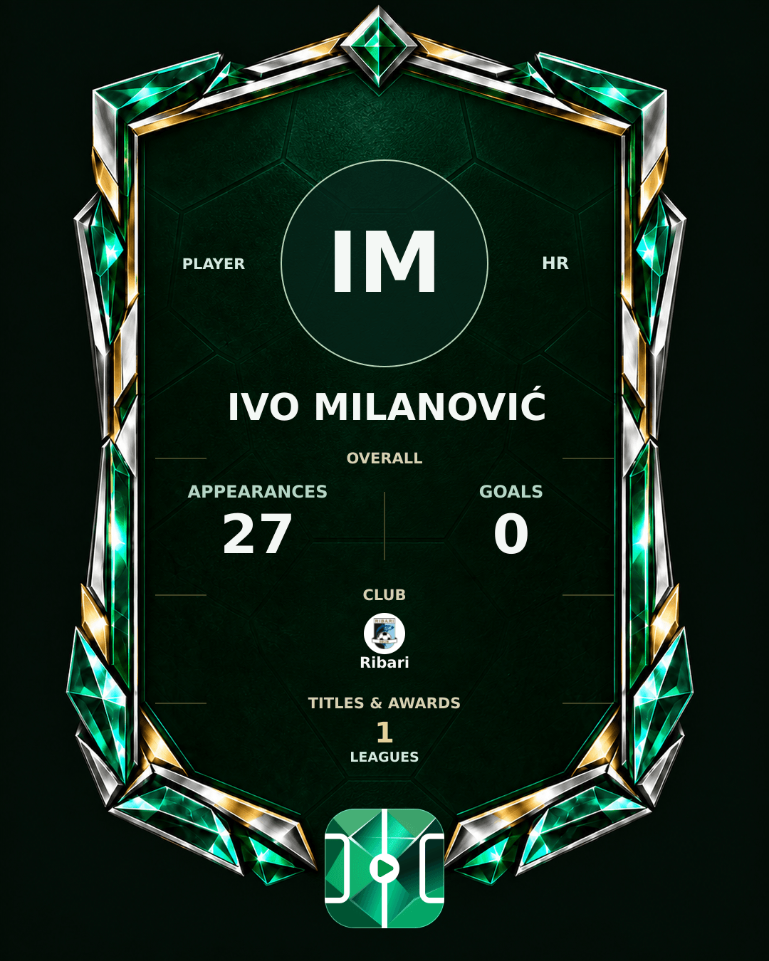 Ivo Milanović's PLAYGRND profile graphic