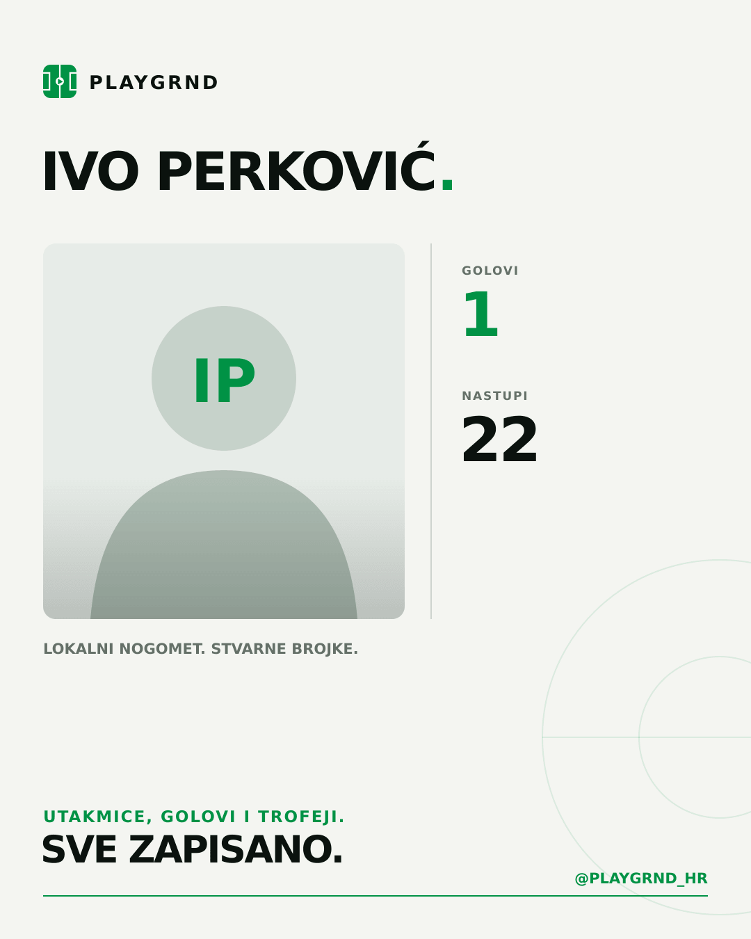 Ivo Perković's PLAYGRND profile graphic