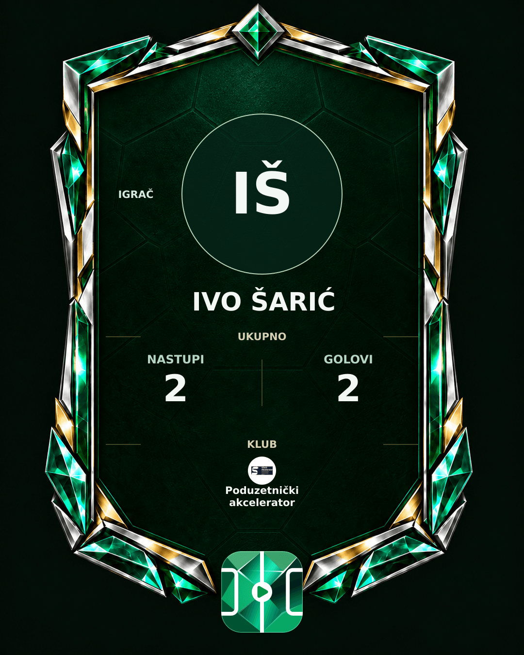PLAYGRND grafika profila Ivo Šarić