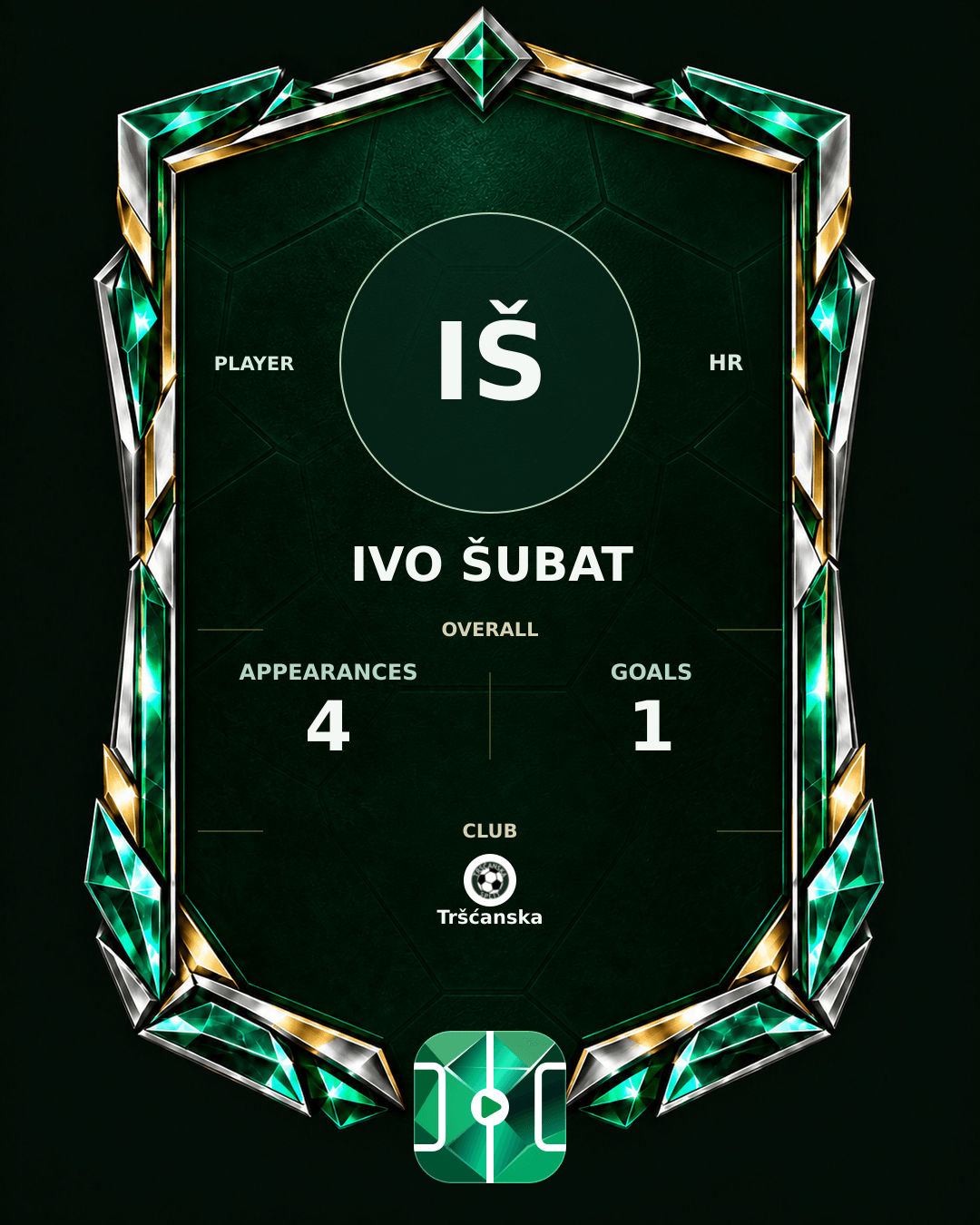 Ivo Šubat's PLAYGRND profile graphic