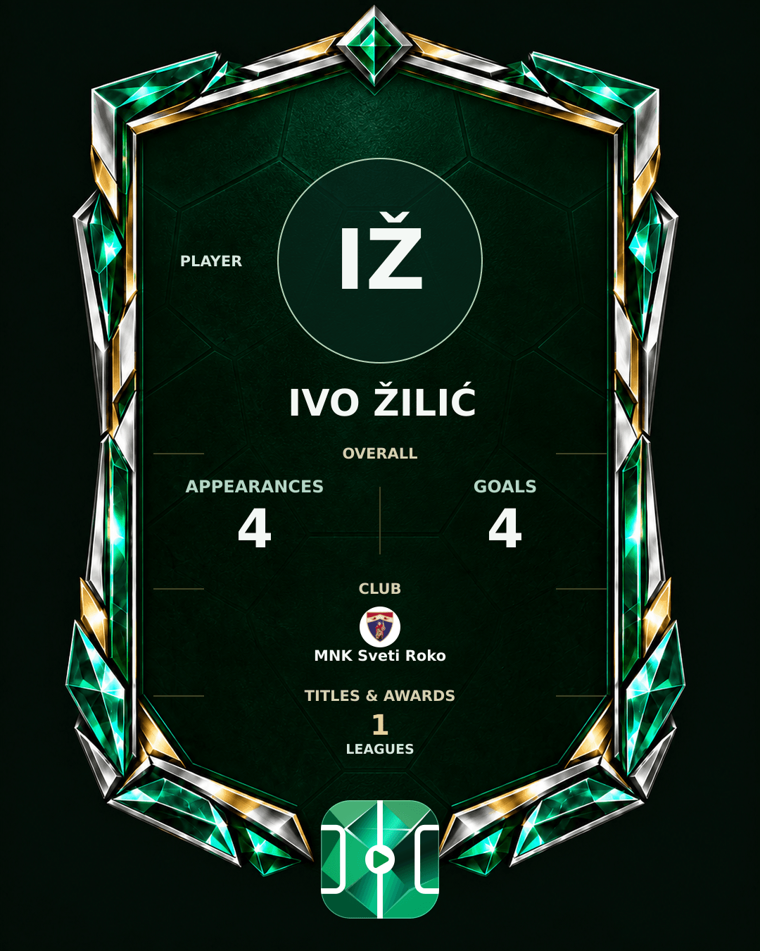 Ivo Žilić's PLAYGRND profile graphic