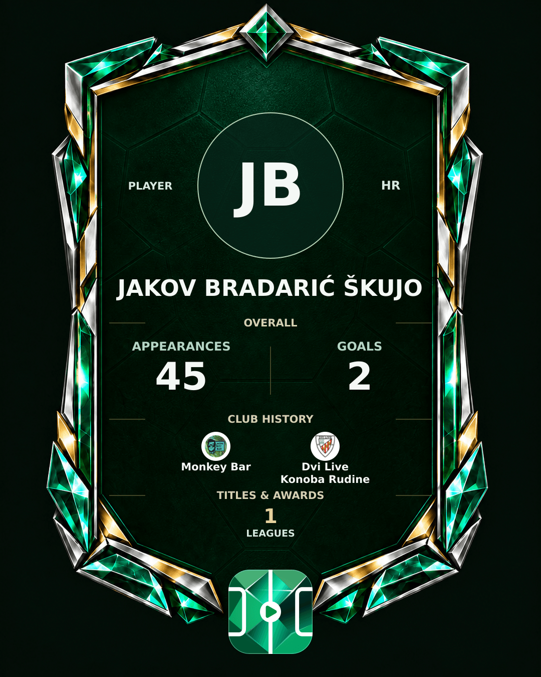 Jakov Bradarić Škujo's PLAYGRND profile graphic