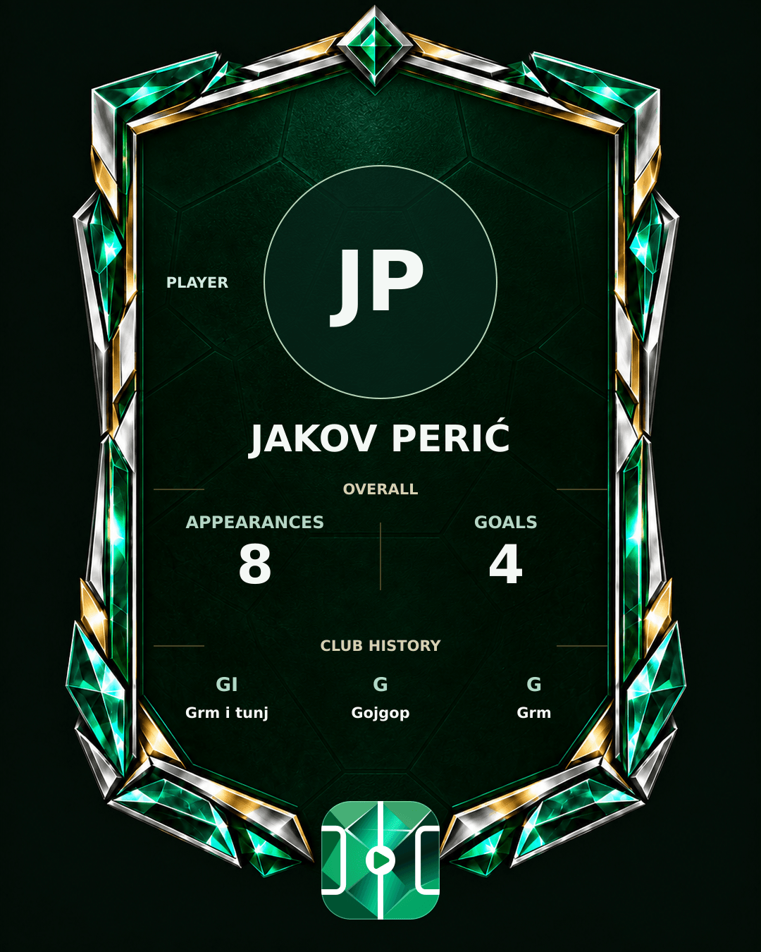 Jakov Perić's PLAYGRND profile graphic