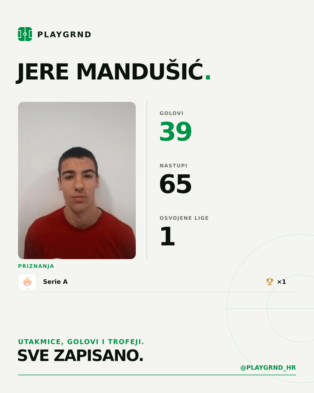 Jere Mandušić's PLAYGRND profile graphic