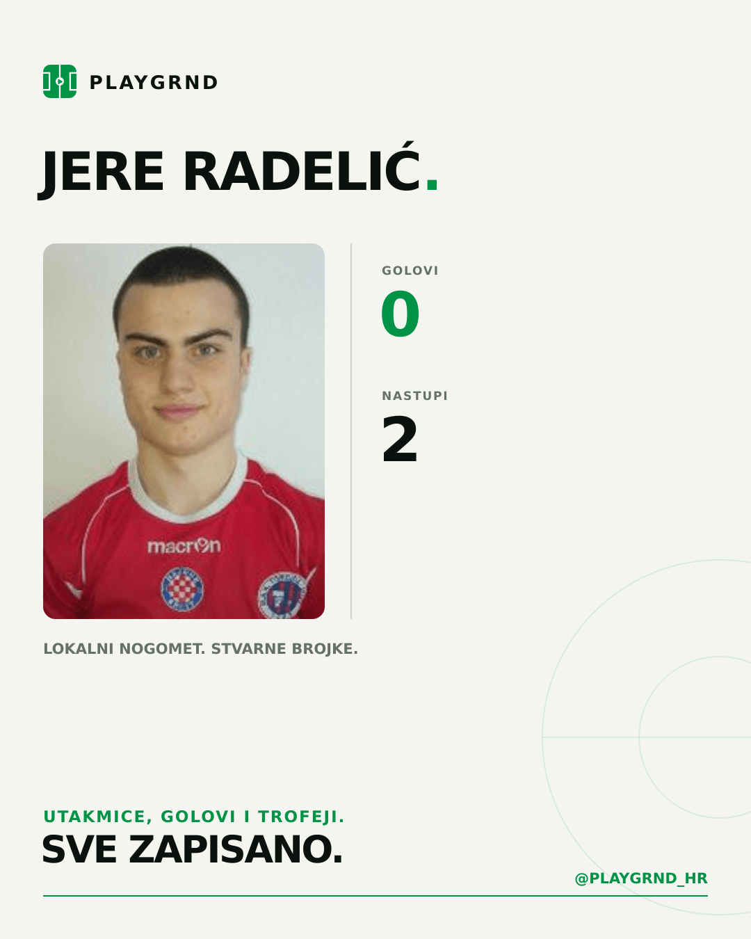 PLAYGRND grafika profila Jere Radelić