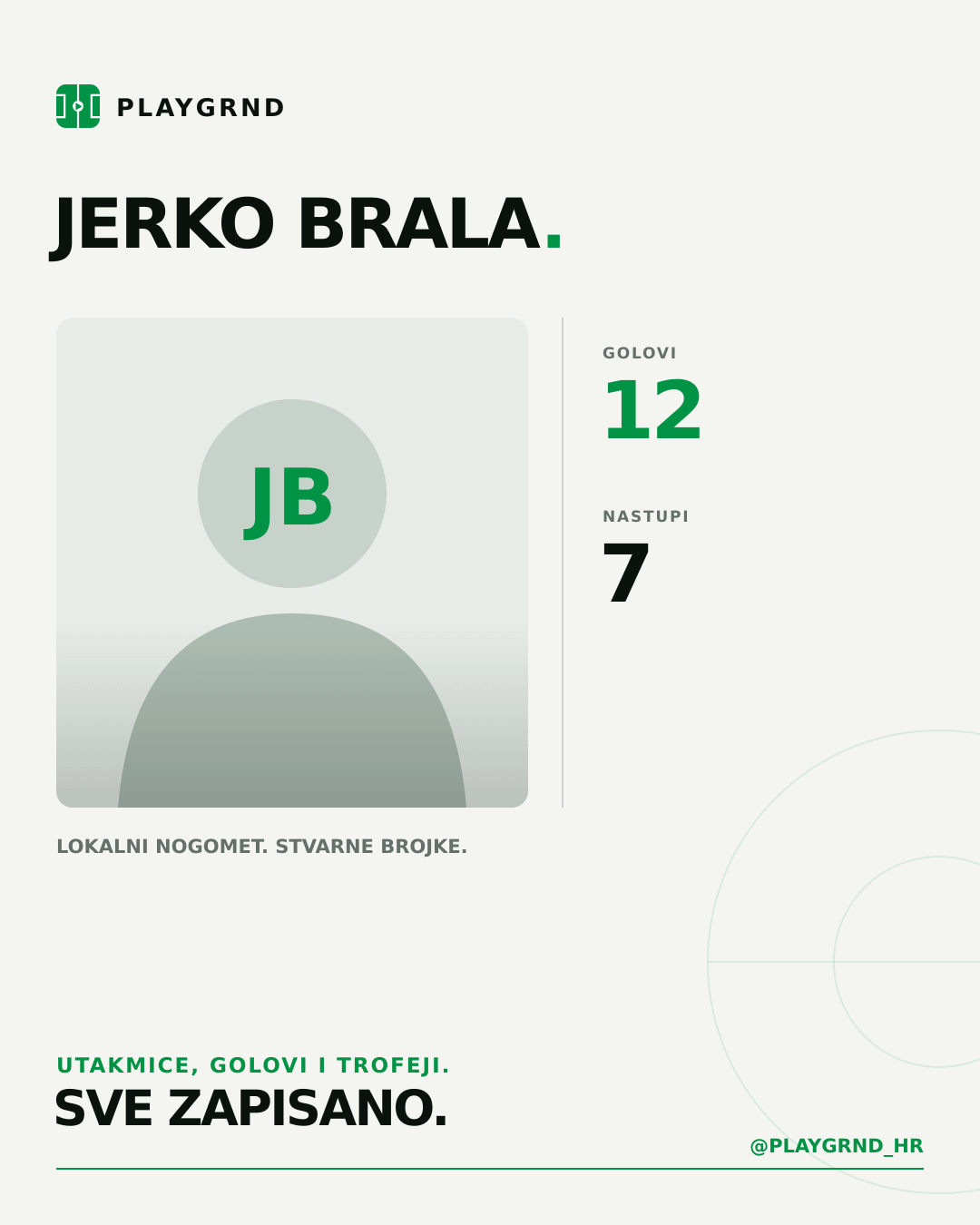 PLAYGRND grafika profila Jerko Brala