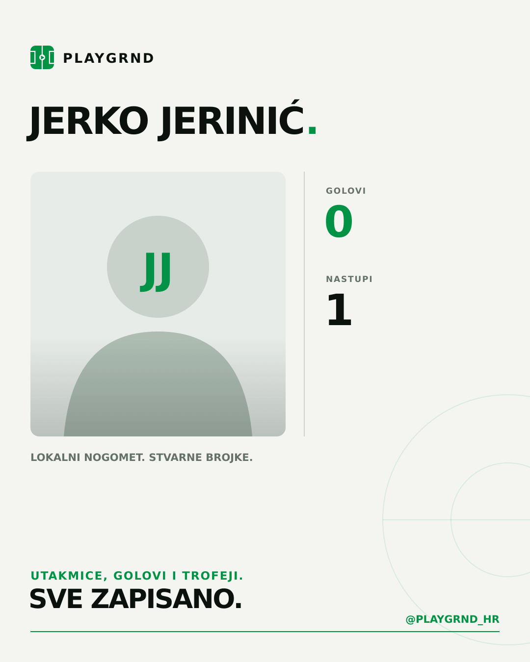 PLAYGRND grafika profila Jerko Jerinić