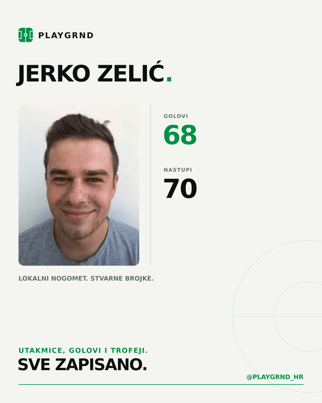 PLAYGRND grafika profila Jerko Zelić