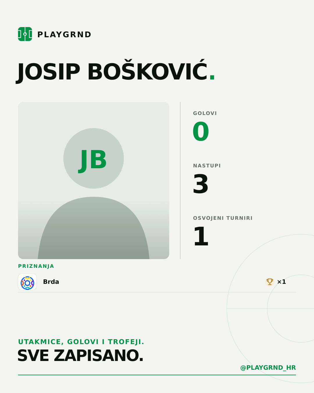 PLAYGRND grafika profila Josip Bošković