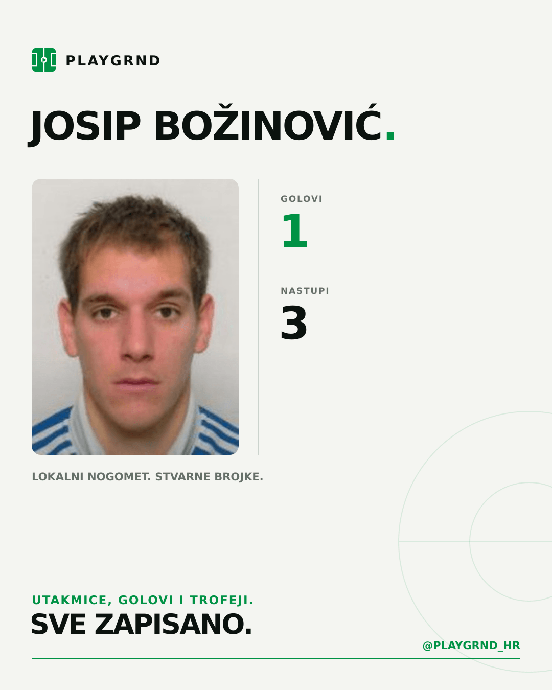 PLAYGRND grafika profila Josip Božinović