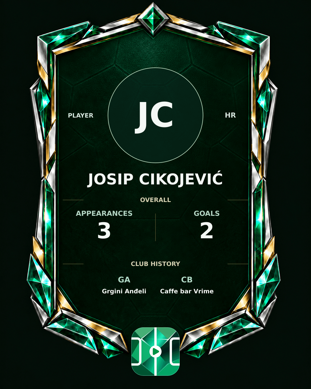 Josip Cikojević's PLAYGRND profile graphic