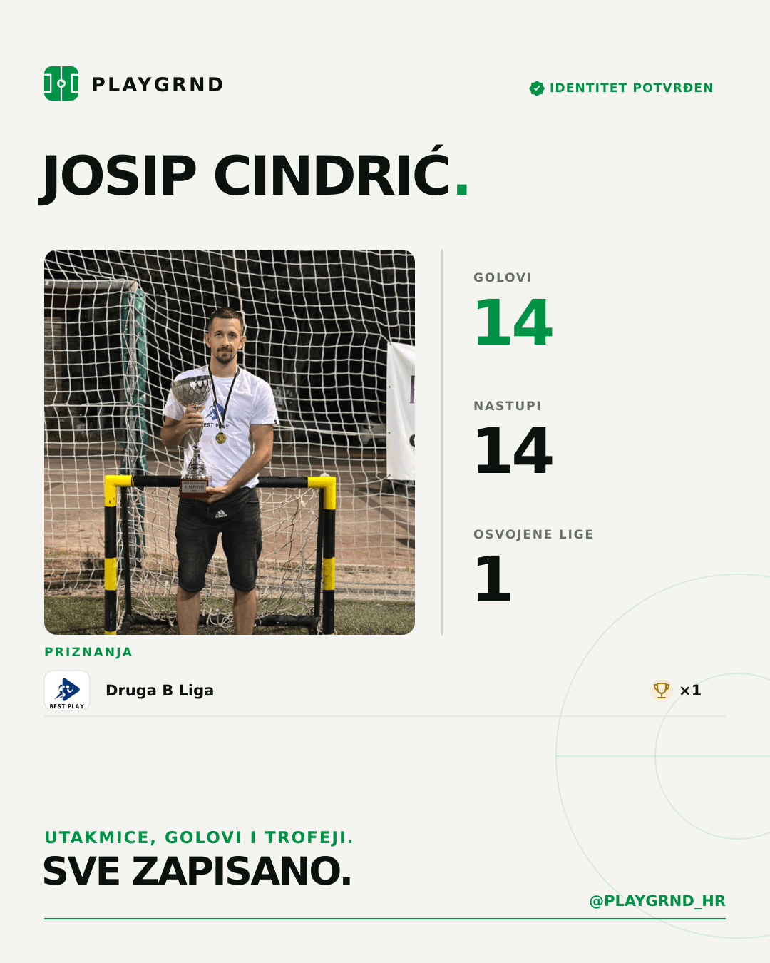 PLAYGRND grafika profila Josip Cindrić