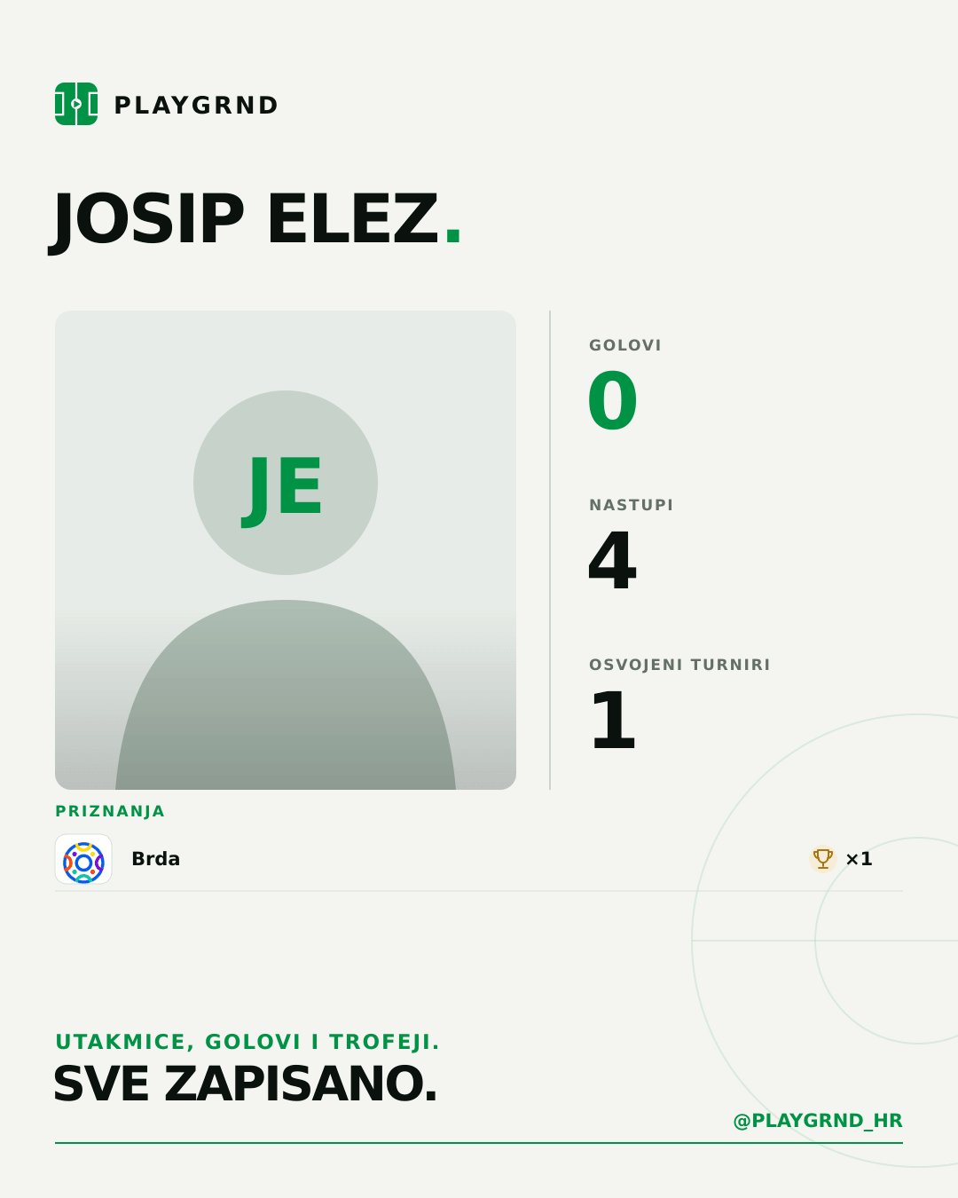 PLAYGRND grafika profila Josip Elez
