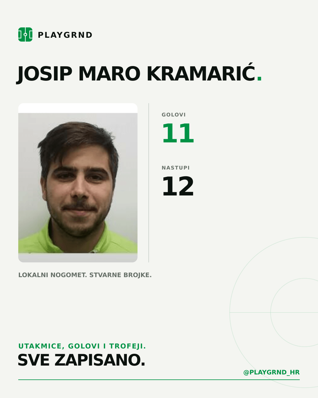 PLAYGRND grafika profila Josip Maro Kramarić