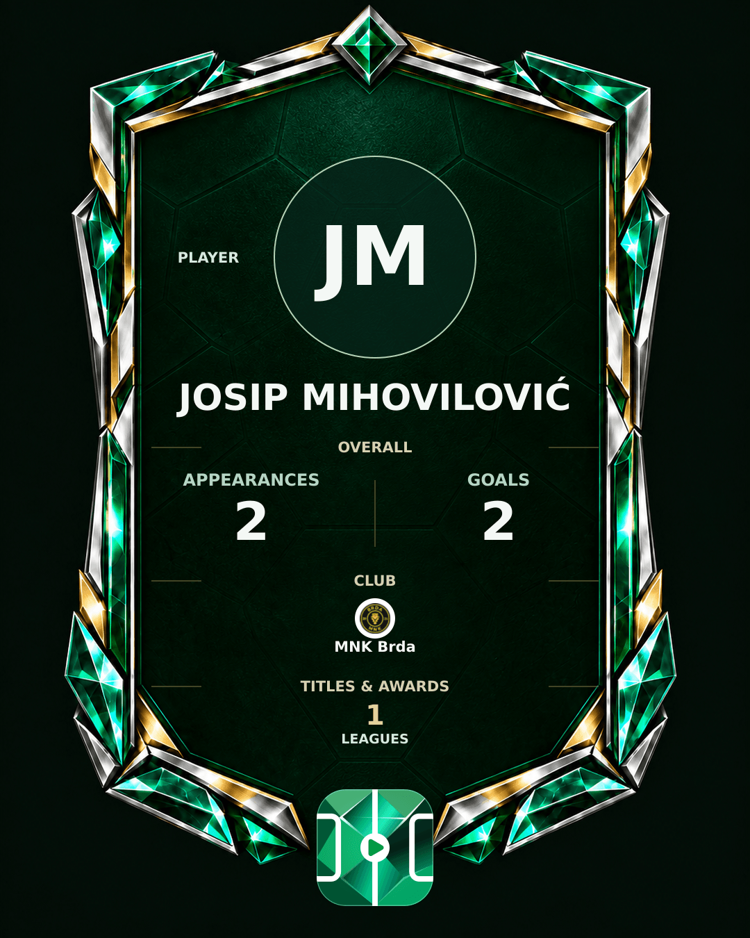 Josip Mihovilović's PLAYGRND profile graphic