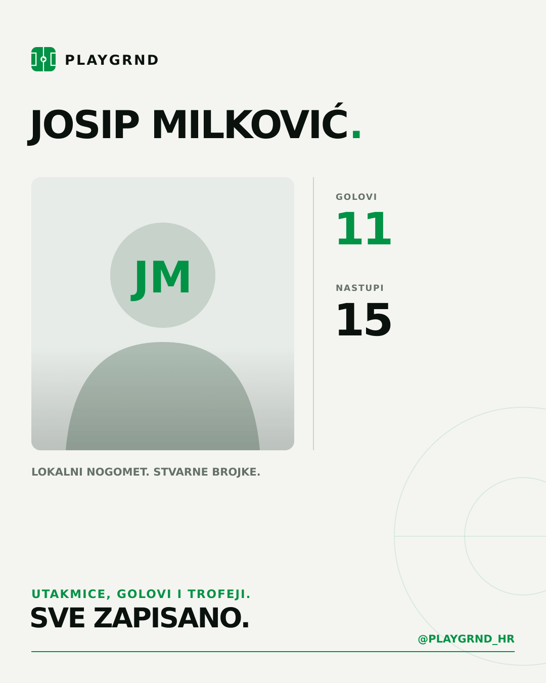 Josip Milković's PLAYGRND profile graphic