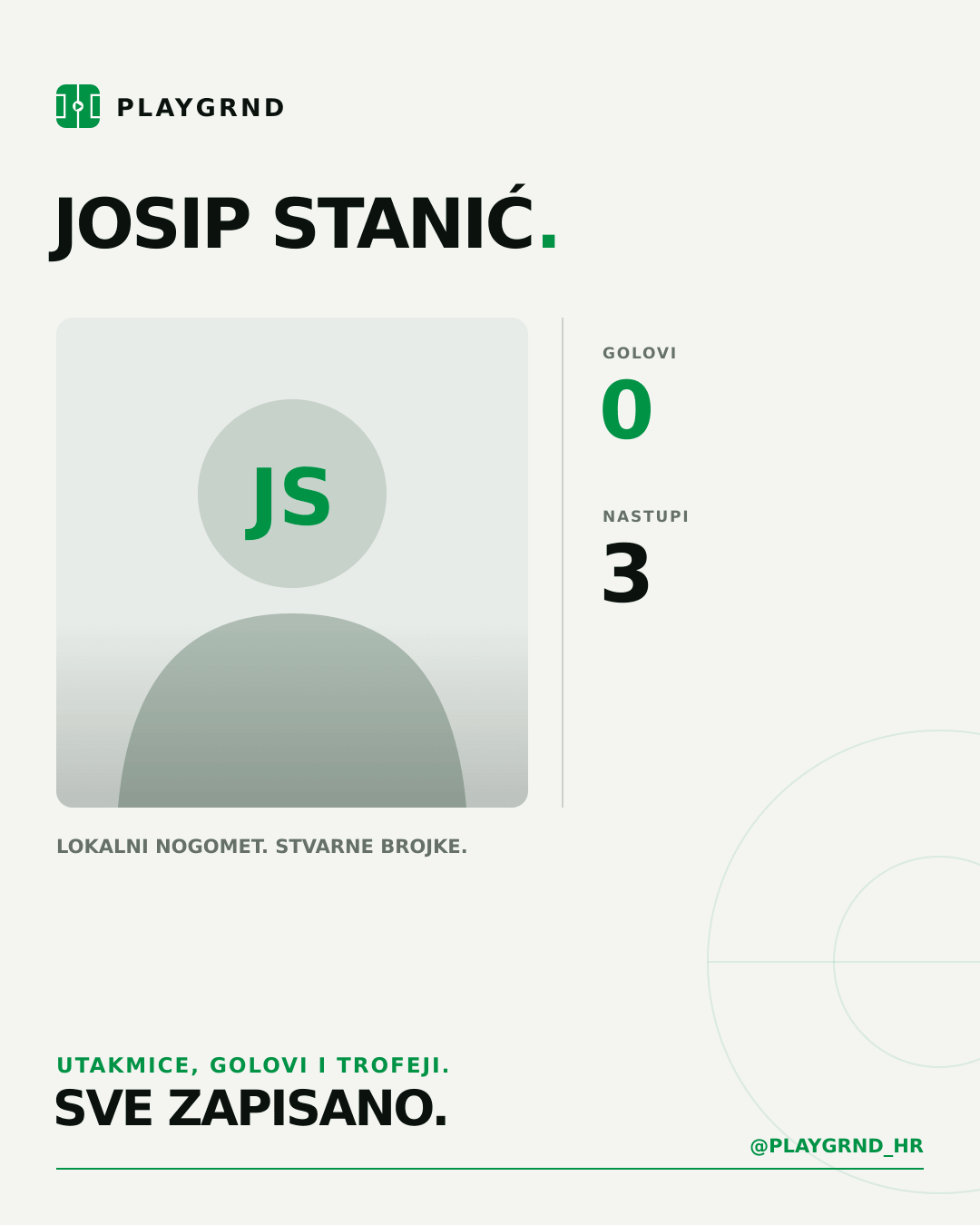 Josip Stanić's PLAYGRND profile graphic