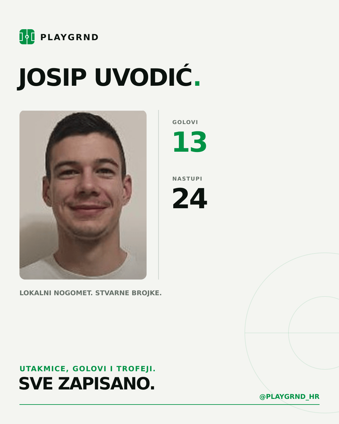 PLAYGRND grafika profila Josip Uvodić