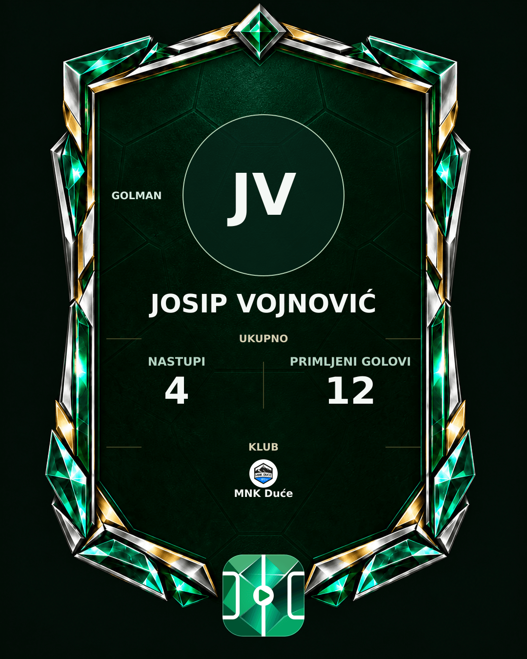 PLAYGRND grafika profila Josip Vojnović