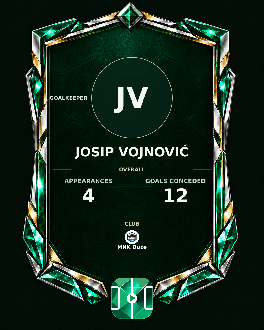 Josip Vojnović's PLAYGRND profile graphic