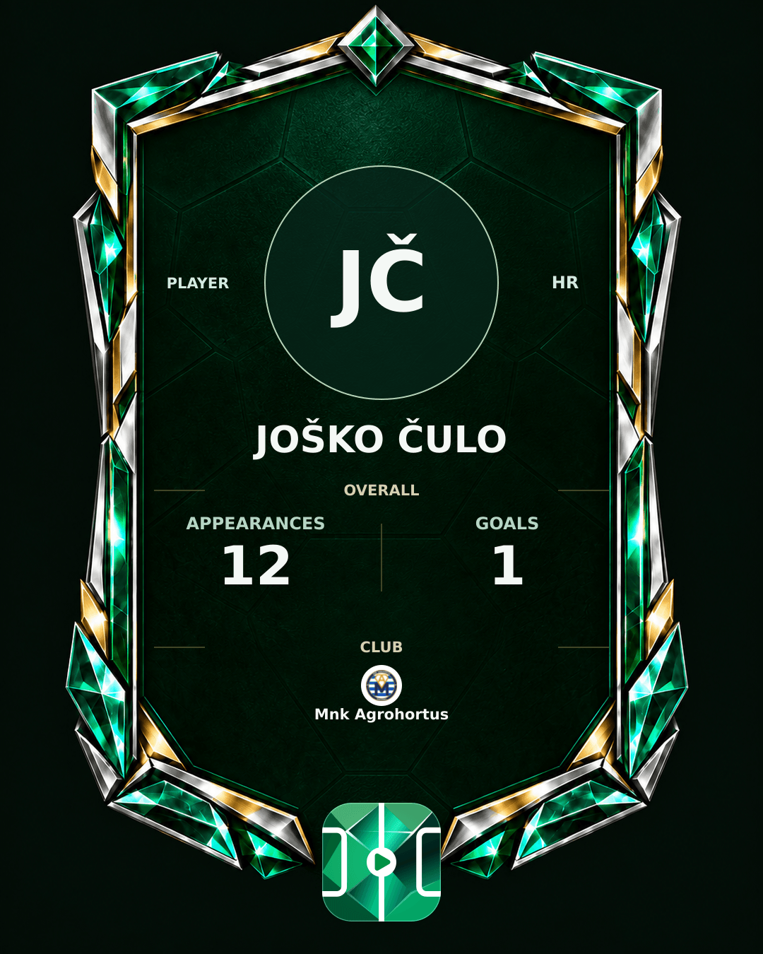 Joško Čulo's PLAYGRND profile graphic