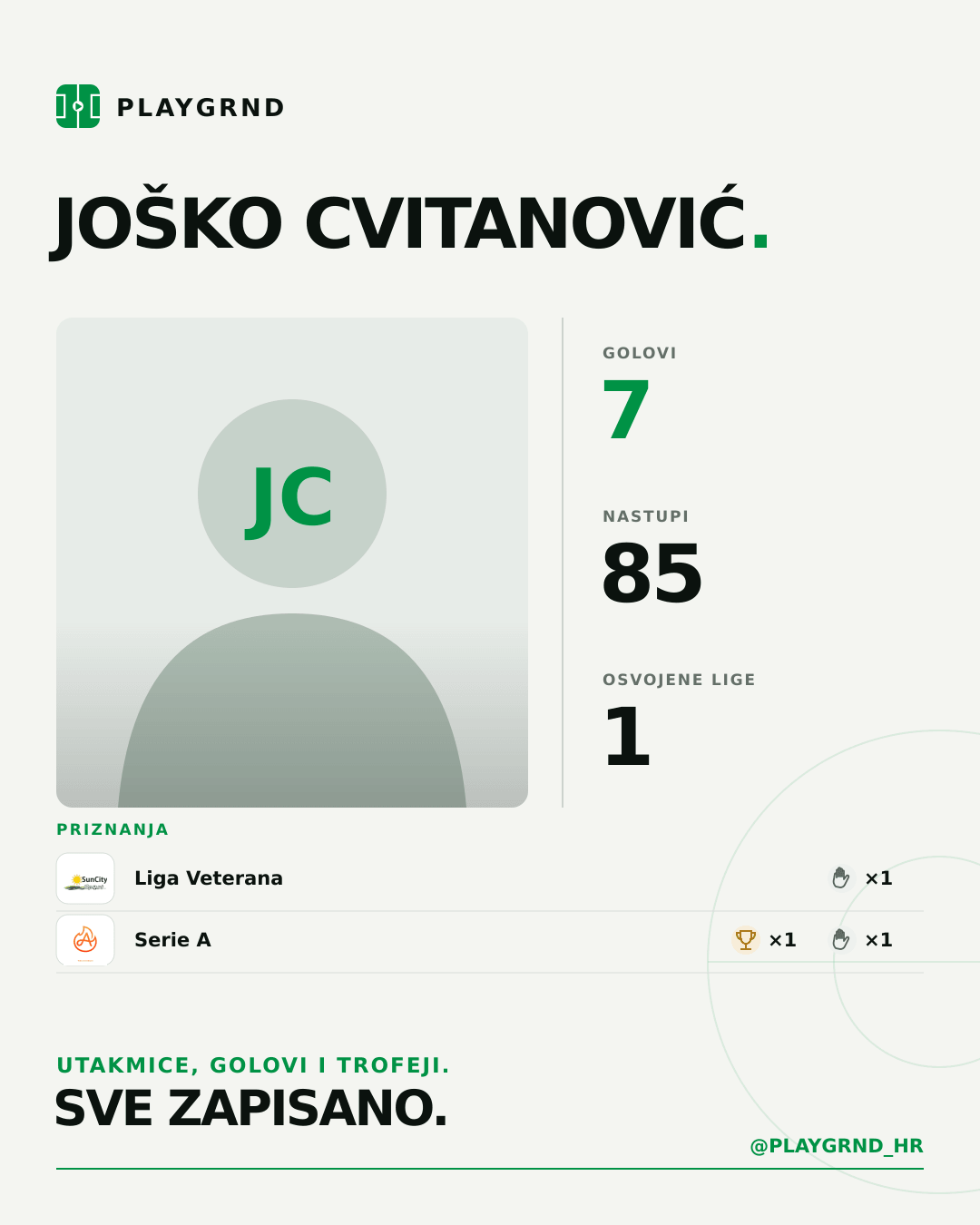 PLAYGRND grafika profila Joško Cvitanović