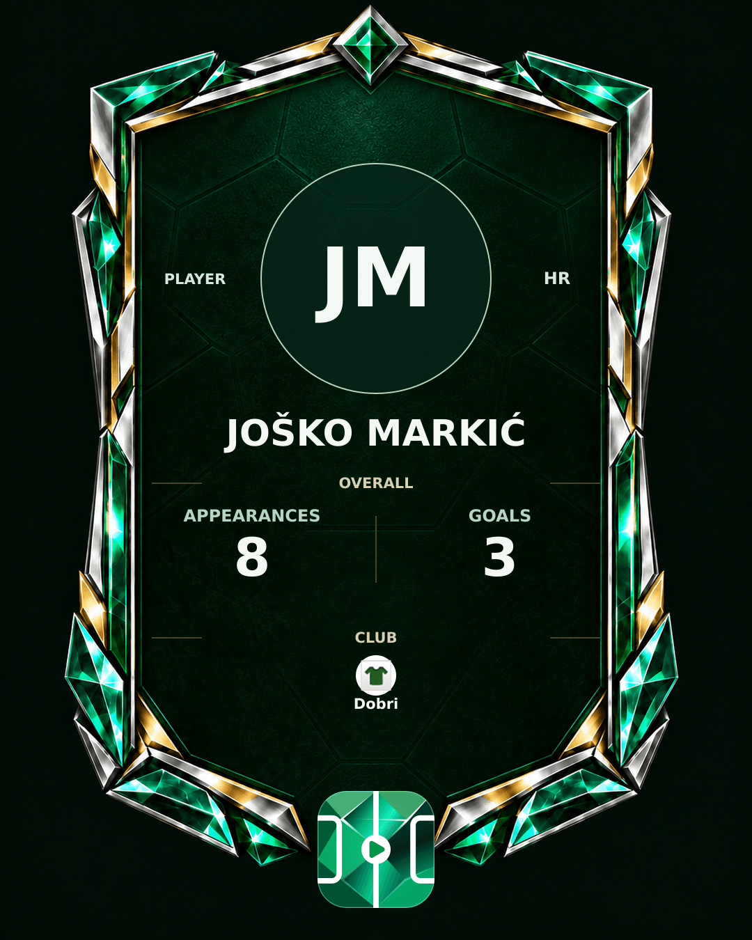 Joško Markić's PLAYGRND profile graphic